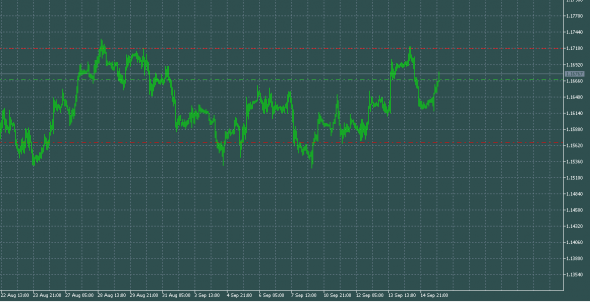 EURUSD