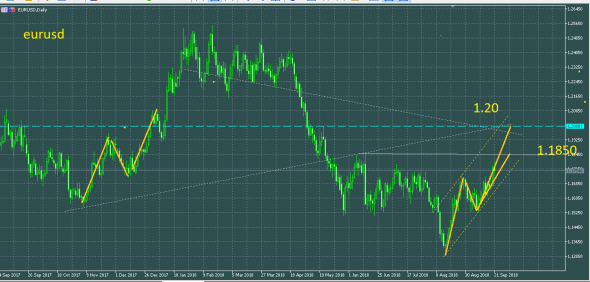 EURUSD