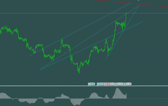 usdchf