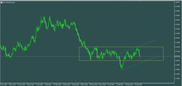 EURUSD