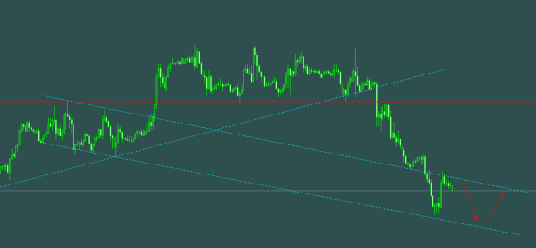 EURUSD