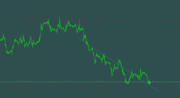 EURUSD