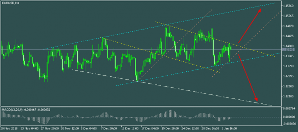 EURUSD