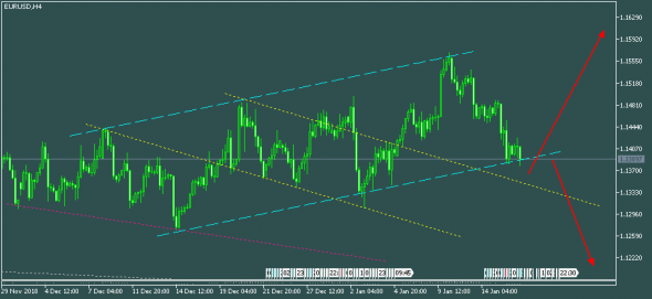 EURUSD