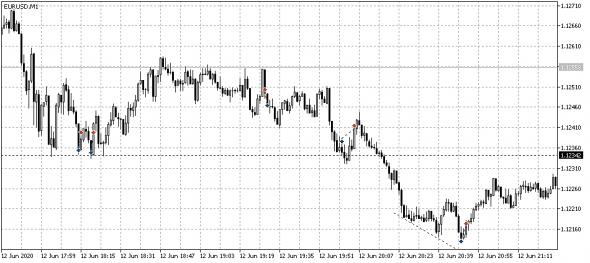 EURUSD