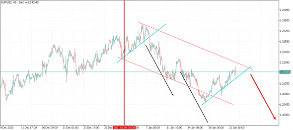 EURUSD