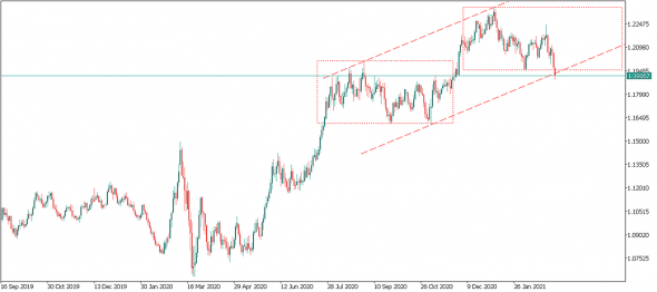 EURUSD