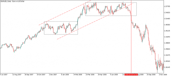 EURUSD