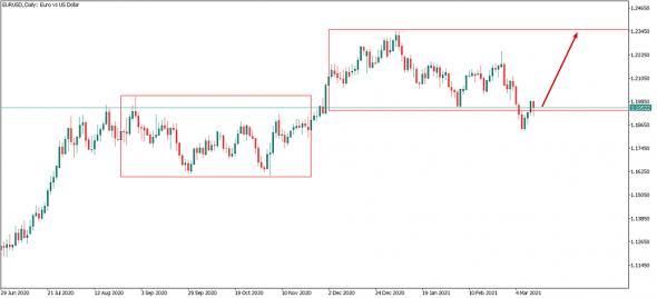 EURUSD