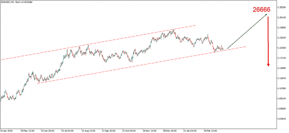 EURUSD