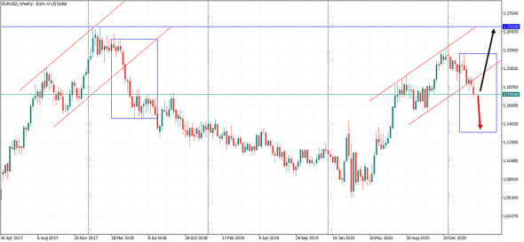 EURUSD Красная весна?