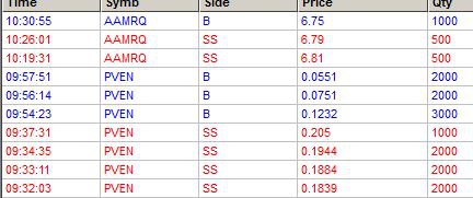 Trades OTC for October 28