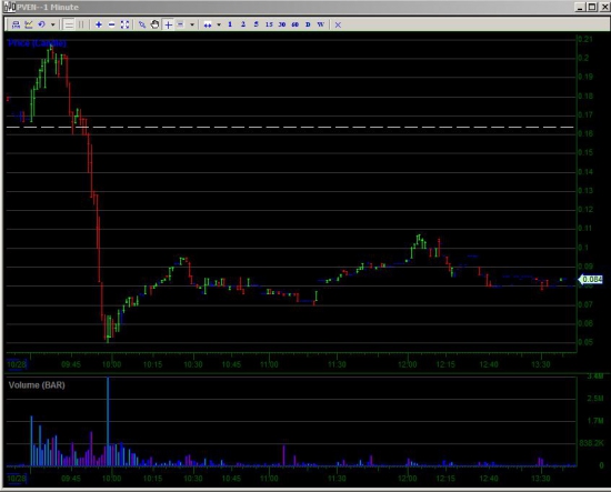 Trades OTC for October 28