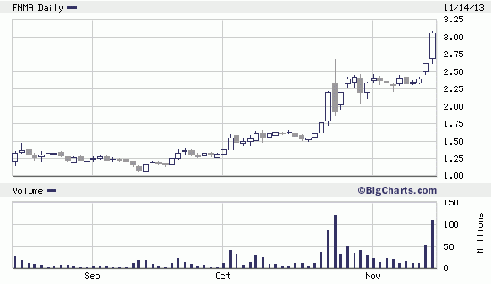 OTC scan 15 November