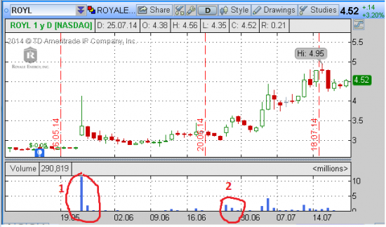 Анализ компаний $NQ $DRL $BIOF $ROYL