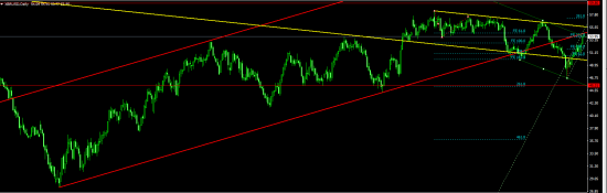 Нефть с текущих 54 вниз до 45.3