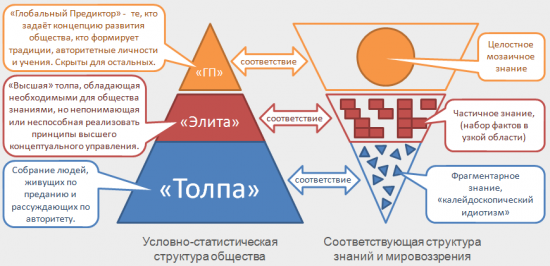 Устройство мира и трейдинга