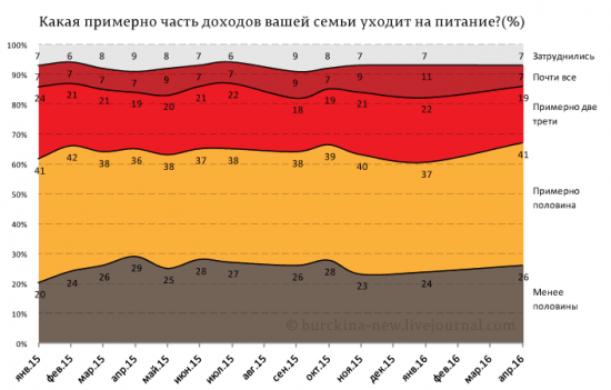 По мотивам Антикризиса, правда ли мы зря критикуем Путина и Правительство?