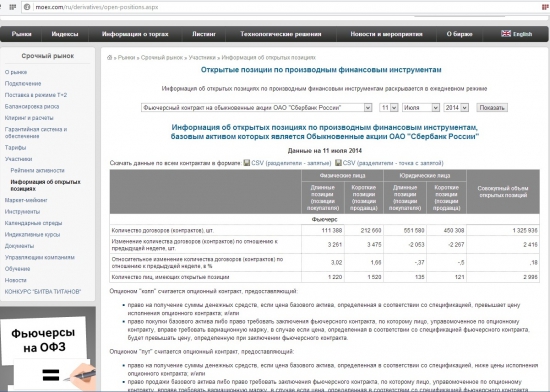 Количество открытых позиций.Сбербанк.