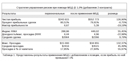 СУПЕРстатья: Стратегия максимального благоприятного движения