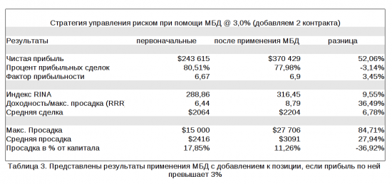 СУПЕРстатья: Стратегия максимального благоприятного движения