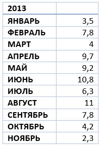 Итоги 2013