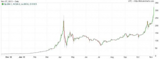 Биткоин радует