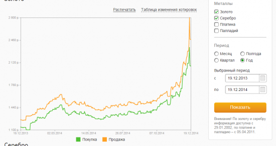 Покупаем золото