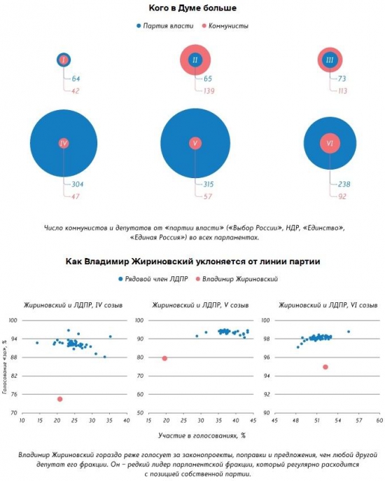 Минутка статистики про точку зрения депутатов Госдумы.