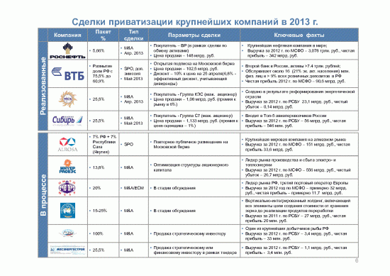 Приватизация в России 2014-2016 г.