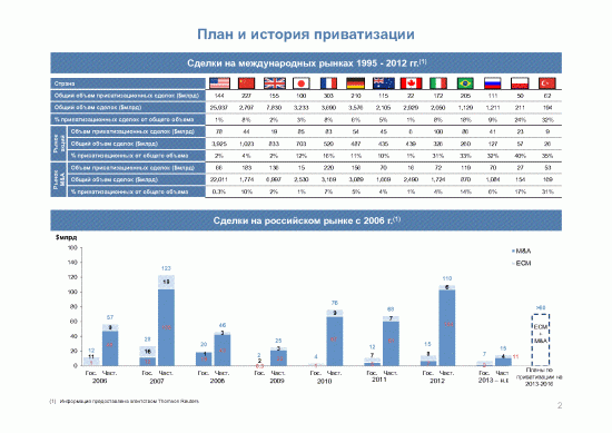 Продолжение поста про приватизацию.