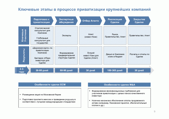 Продолжение поста про приватизацию.