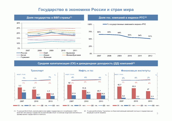 Продолжение поста про приватизацию.