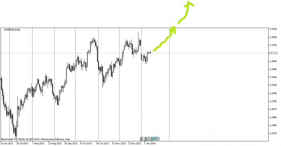 EURUSD лучшая идея №2 :)