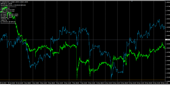 Корреляция gbp/usd и eur/usd