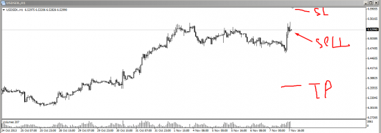 usd/sek