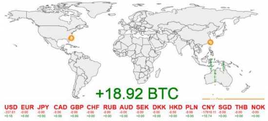 Исторический прорыв Bitcoin