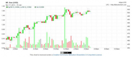 Исторический прорыв Bitcoin