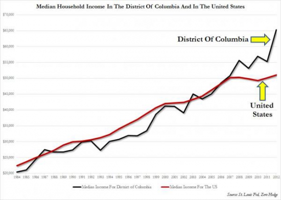 Что хорошо the District of Columbia – то всем остальным не очень...