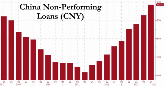 Куда приведут Китай плохие долги?