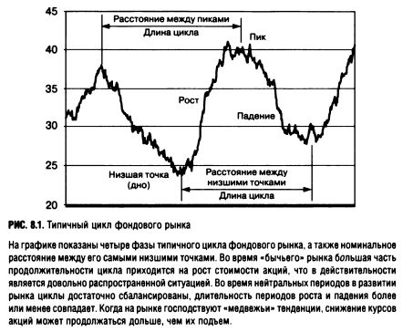 Пионер Технического Анализа