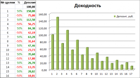 Управление капиталом. Робот Скальпер.