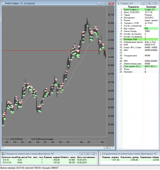 робот, скальер, скальпинг, трейдинг, алгортейдинг, акции, фьючерсы