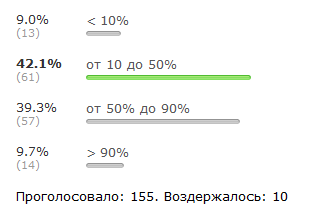 Ответ: < 10%. Проверка трейдера на адекватность.