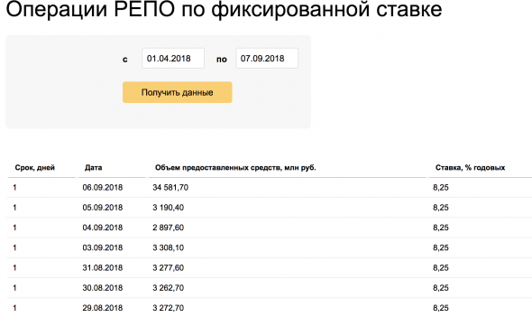 Может кто знающий пояснить за чей счет погуляли сегодня?