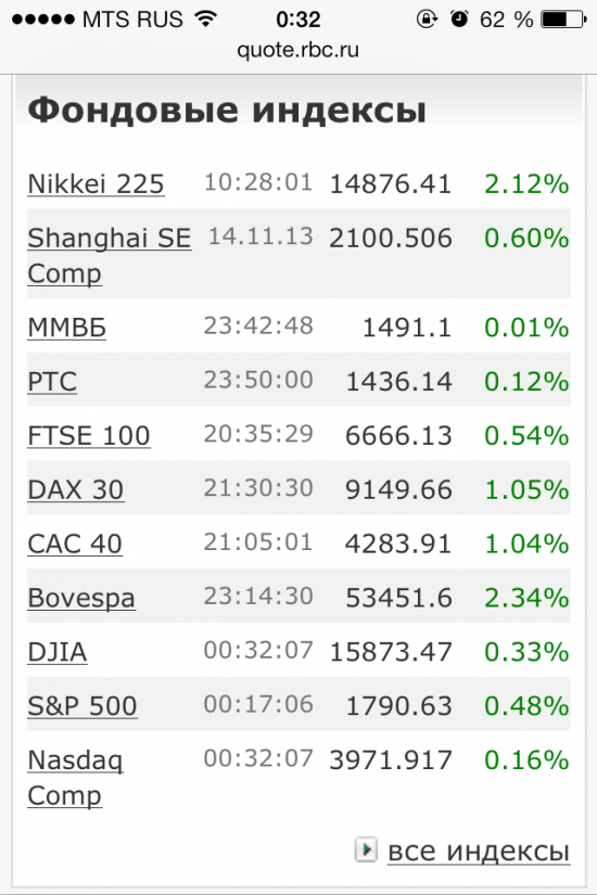 FTSE 6666.13