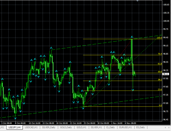 USDJPY H4. Просто чудеса акробатики!