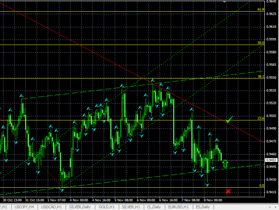 AUDUSD H1. Торговля в ценовом канале