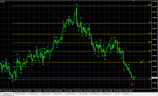 AUDUSD H4. Вероятен технической отскок от нижней границы канала