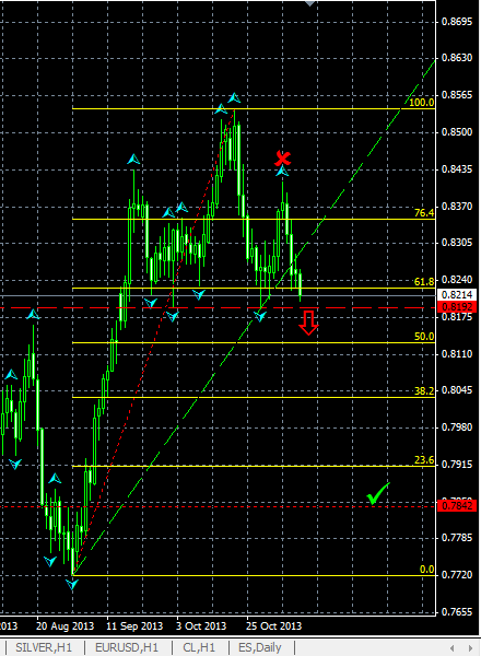 NZDUSD Дневной график. Вероятен разворот по схеме "Голова и плечи"